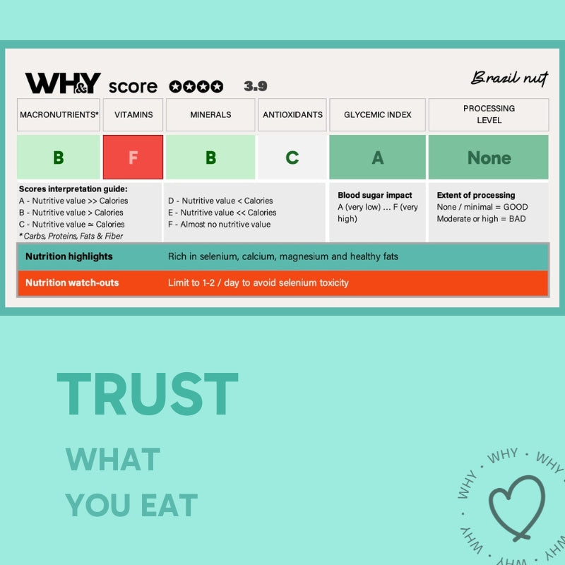 Brazil Nut, 200g Planit Club