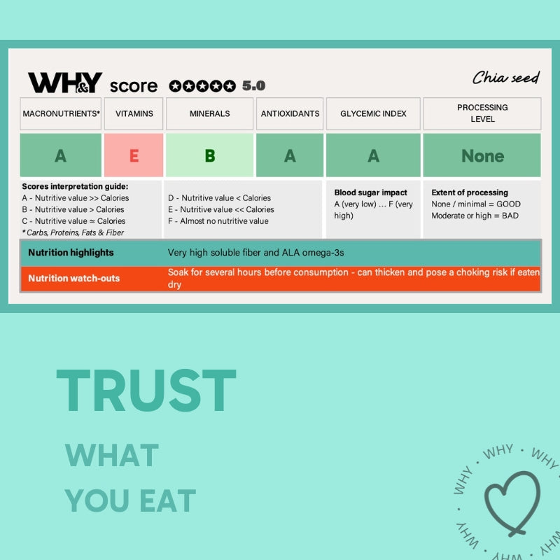 Chia Seeds, 200g Planit Club