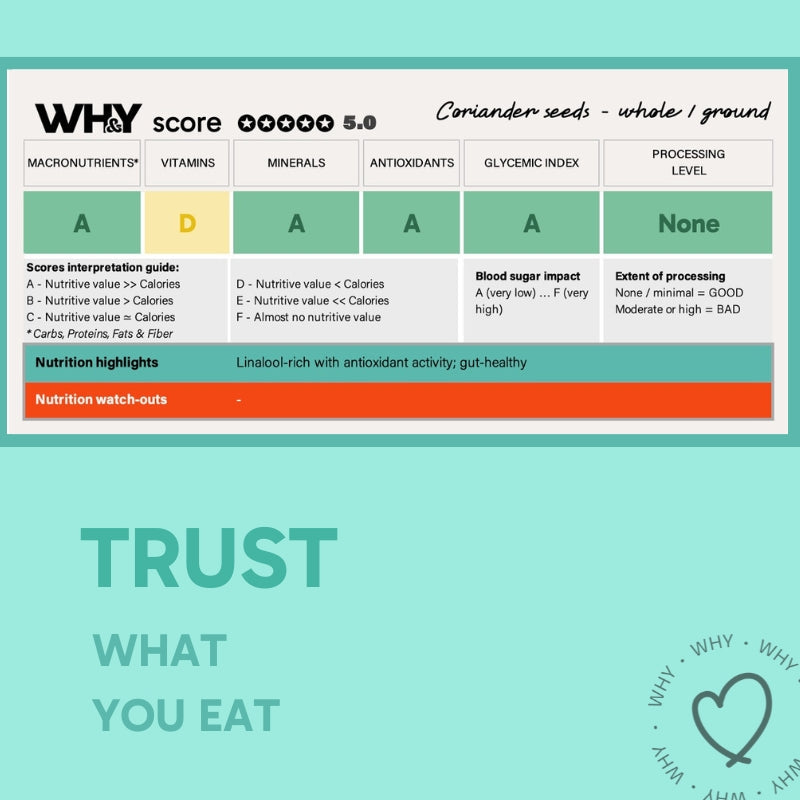 Coriander (Dhaniya) Seeds, 250g Planit Club