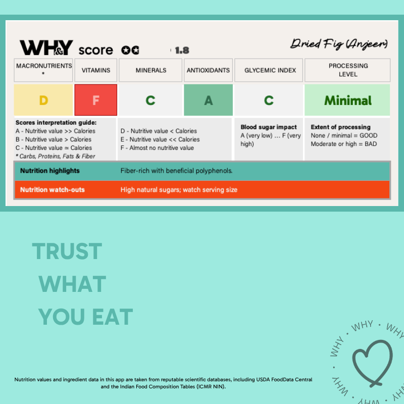 Figs (Dried), 250g - WHY Nutrition