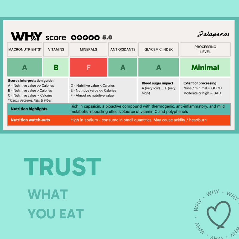 Jalapenos, 680g - WHY Nutrition