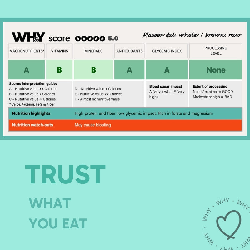 Black Masoor Dal (Unpolished), 500g WHY Nutrition