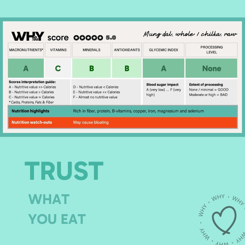 Moong Green (Whole), 500g Planit Club