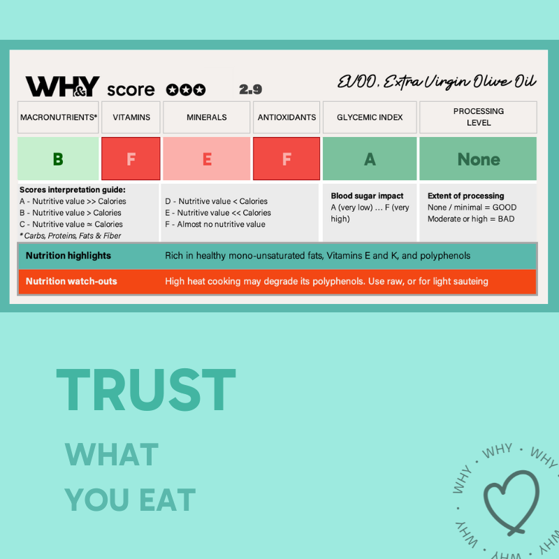 Olive Oil, Extra Virgin, 1Ltr (origin: Spain) - WHY Nutrition