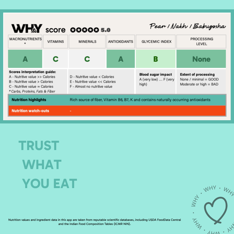 Pear - Beauty,4Pcs - WHY Nutrition