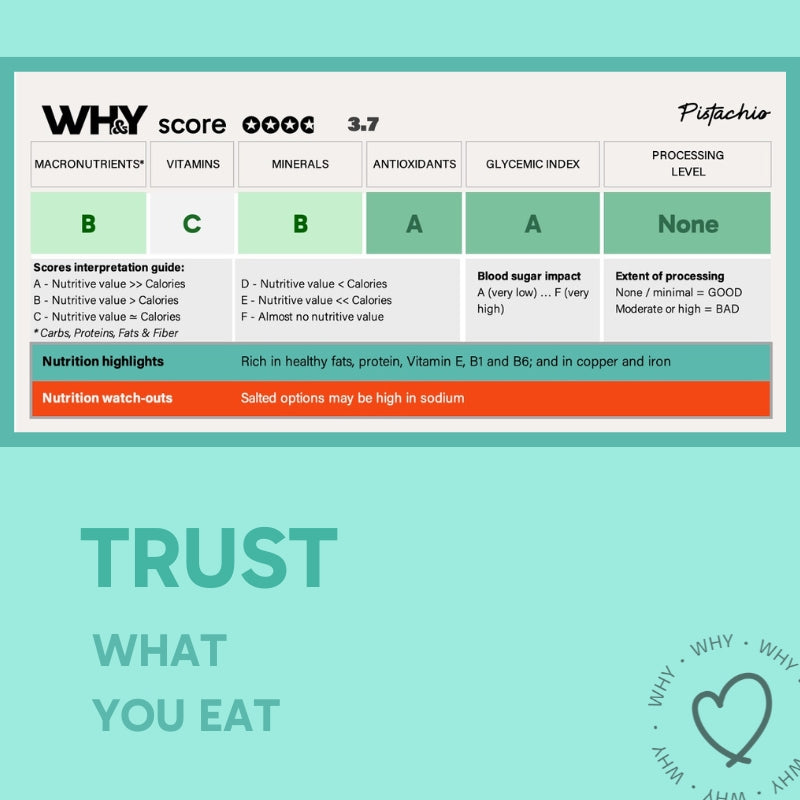 Pistachio (Roasted Salted), 500g Planit Club