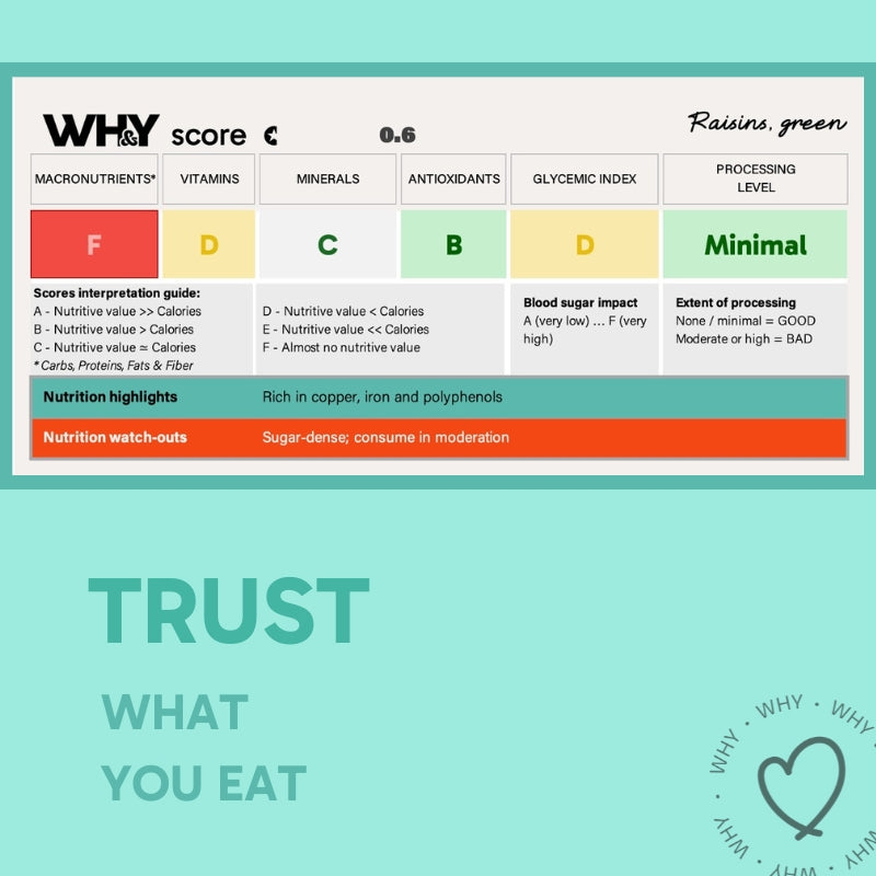 Indian Raisins (Green), 250g Planit Club