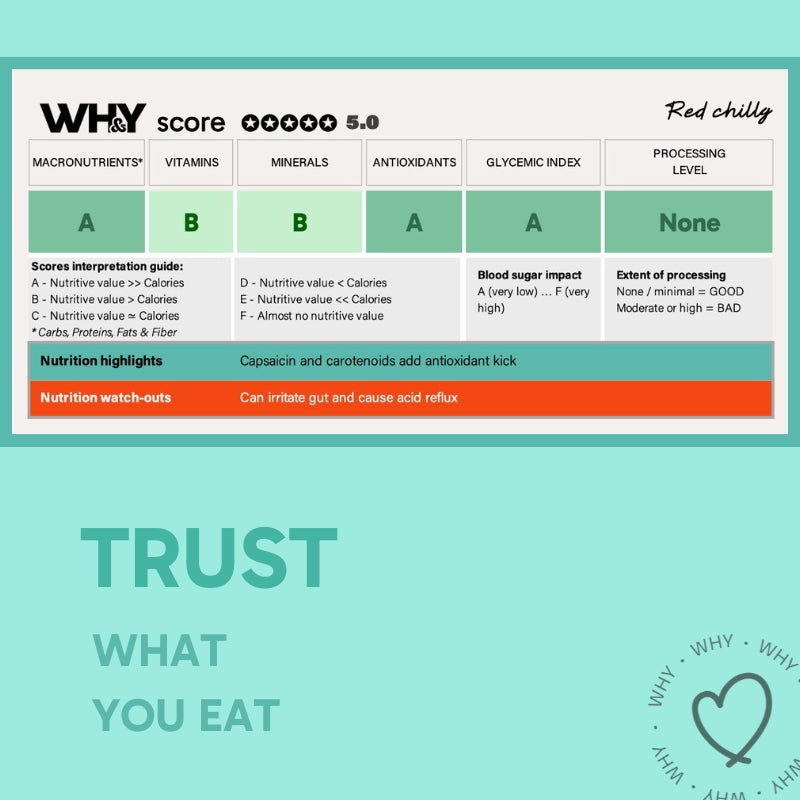 Red Chilli Powder (Medium Spicy), 200g Planit Club