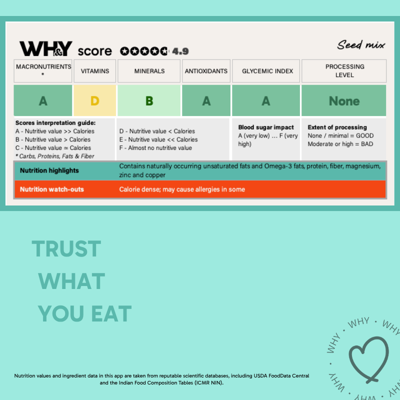 Seed Mix (7 Seeds), 250g - WHY Nutrition