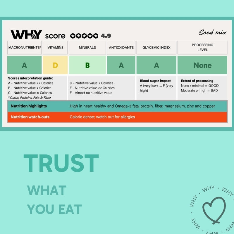 Seed Mix (7 Seeds), 250g Planit Club