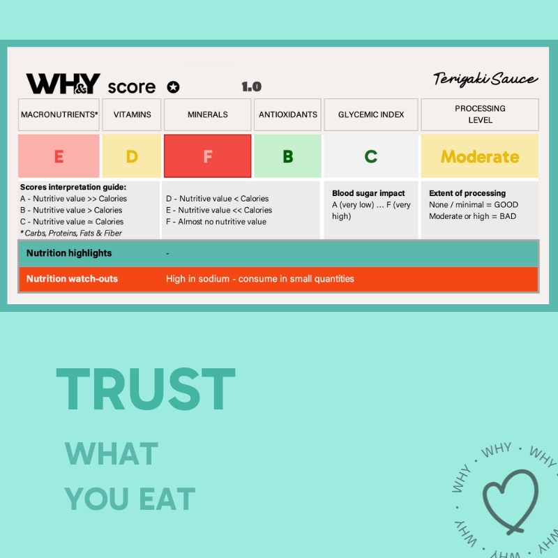 Teriyaki Sauce, 250g (non-veg) - WHY Nutrition