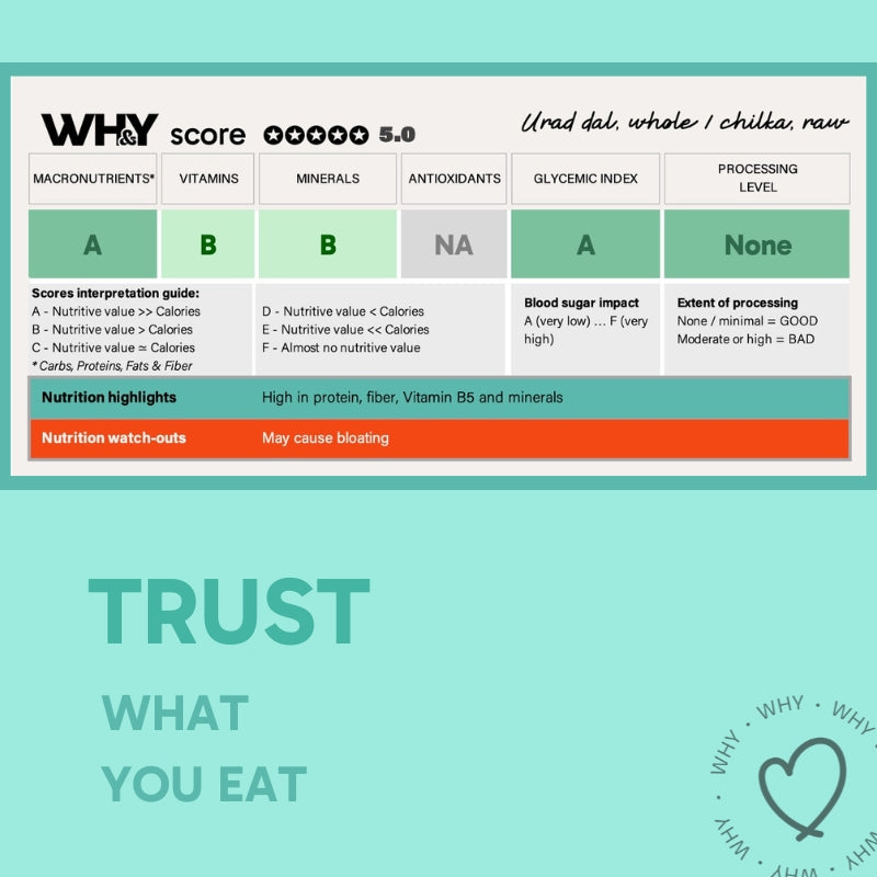 Urad Dal (Chilka), 500g Planit Club