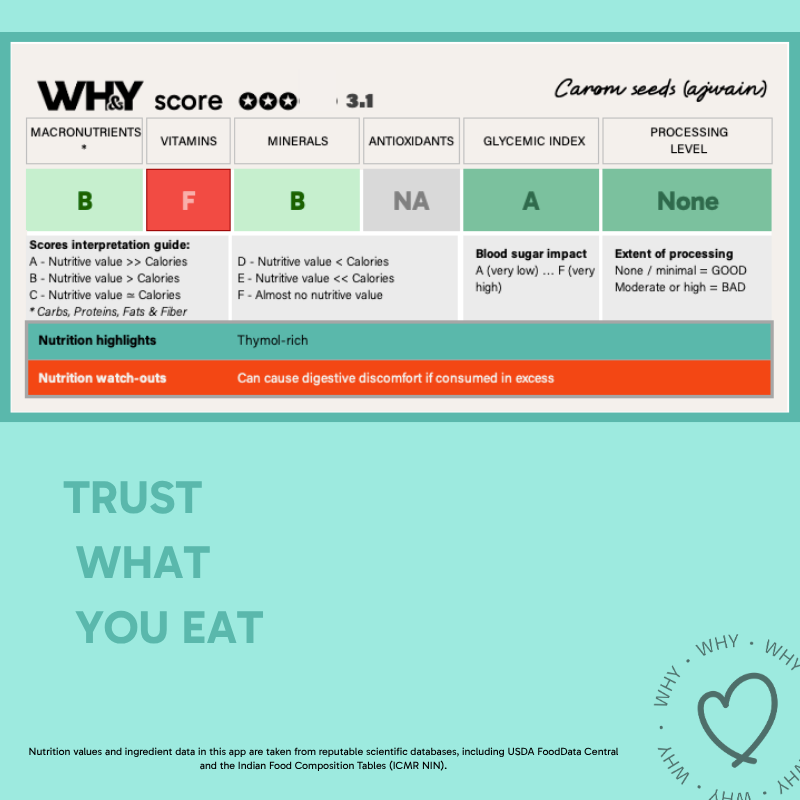 Ajwain (Carom Seeds), 100g - WHY Nutrition