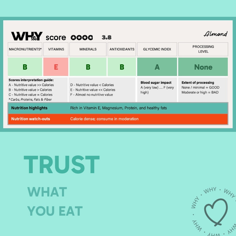 Almonds (Roasted & Salted), 250g - WHY Nutrition