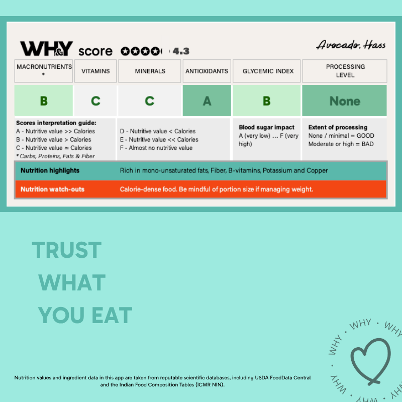 Avocado Hass (220-270g), 1pc - WHY Nutrition