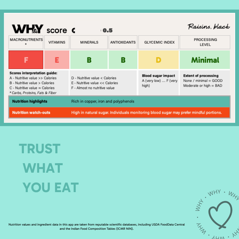 Black Raisins, 250g - WHY Nutrition