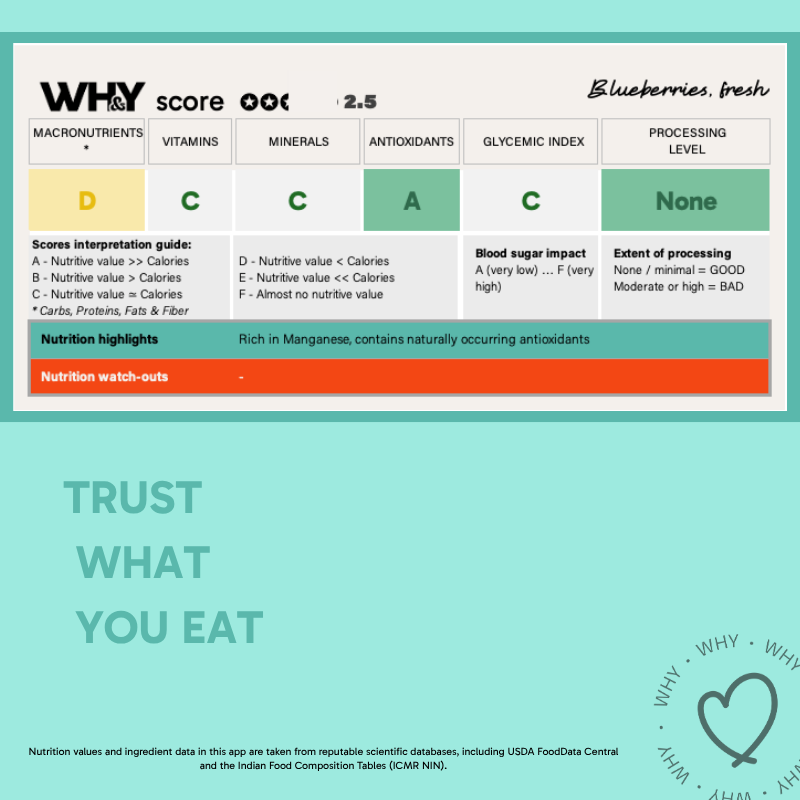 Blueberries, 125g - WHY Nutrition