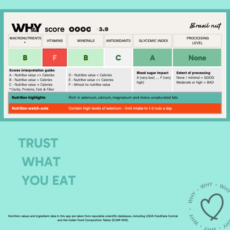 Brazil Nut, 200g - WHY Nutrition