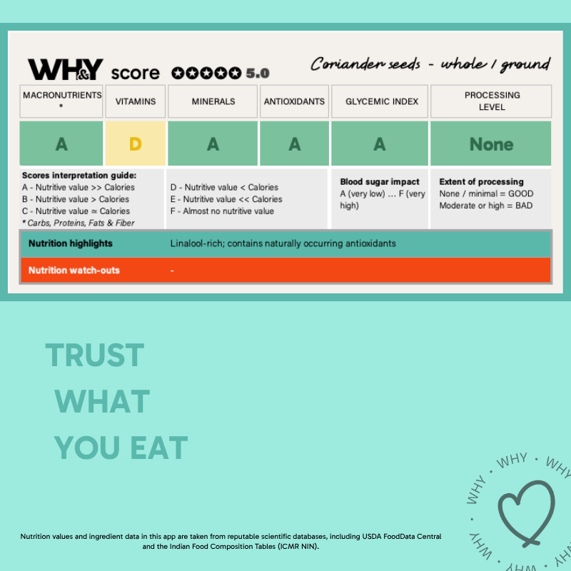 Coriander Seeds, 250g (Dhaniya) - WHY Nutrition