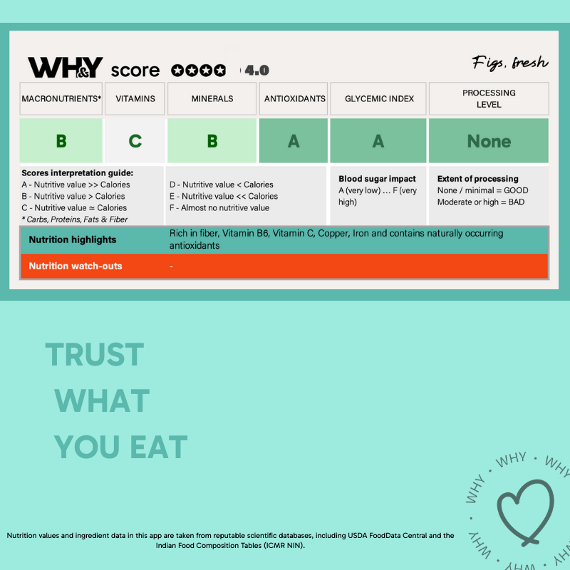 Figs, Fresh, 4pcs (250 grams approx.)