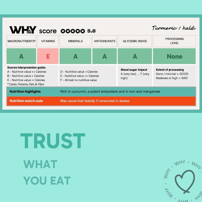 Pahadi Haldi, 250g Planit Club