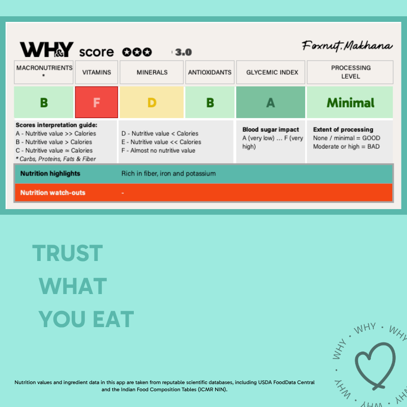 Makhana (Foxnut), 250g - WHY Nutrition