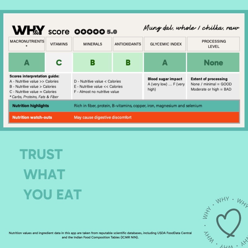 Moong Green (Whole), 500g - WHY Nutrition