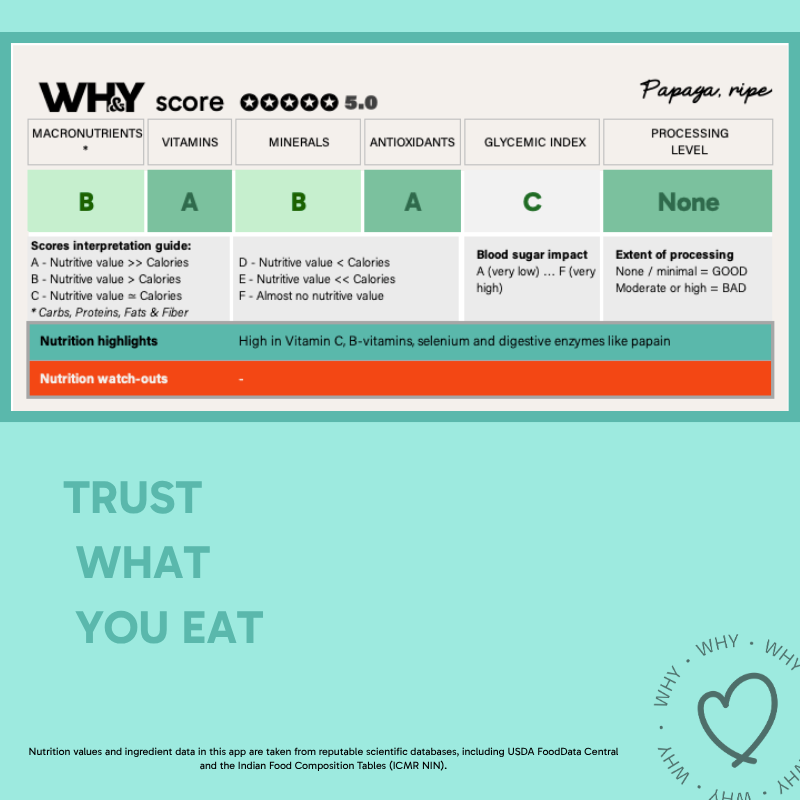 Papaya (0.8 - 1.2 Kg), 1Pc - WHY Nutrition