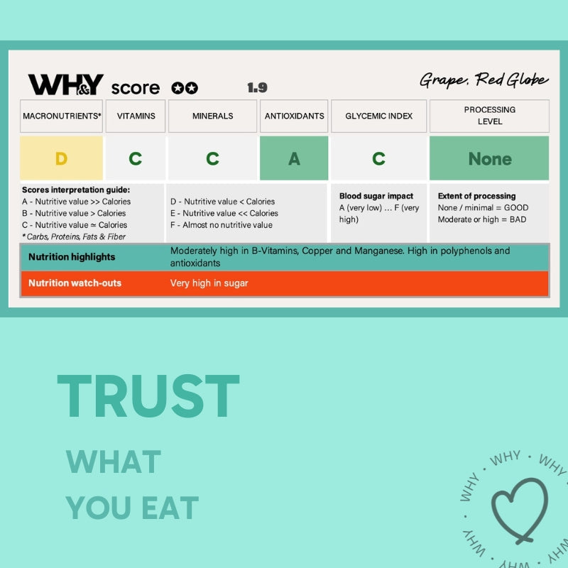 Red Globe Grapes, 500g Planit Club