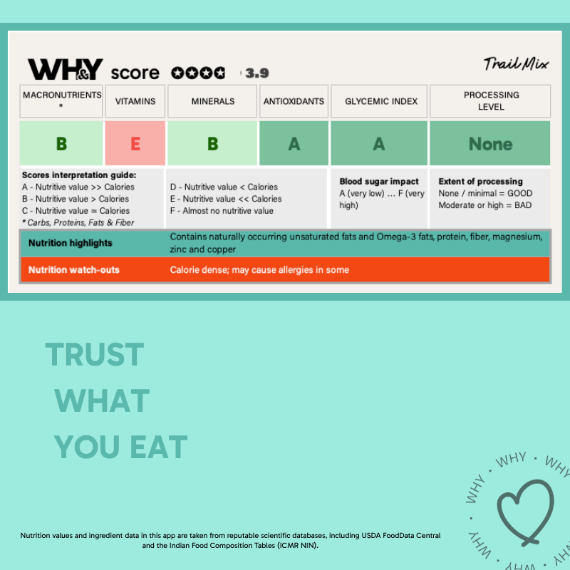 Trail Mix, 250g (Seeds, Nuts, & Berries) - WHY Nutrition