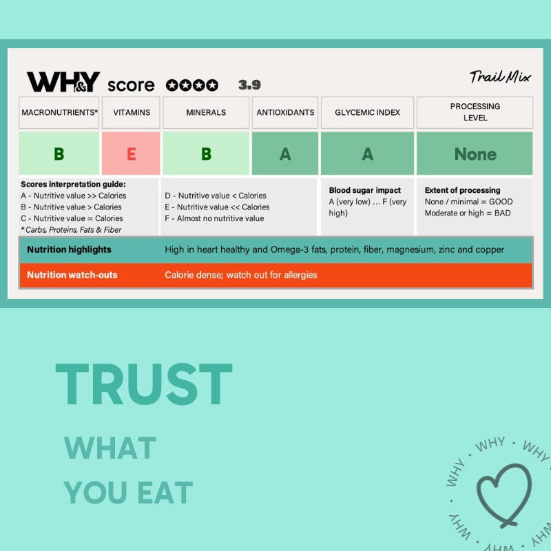 Trail Mix (Seeds, Nuts, & Berries), 250g Planit Club
