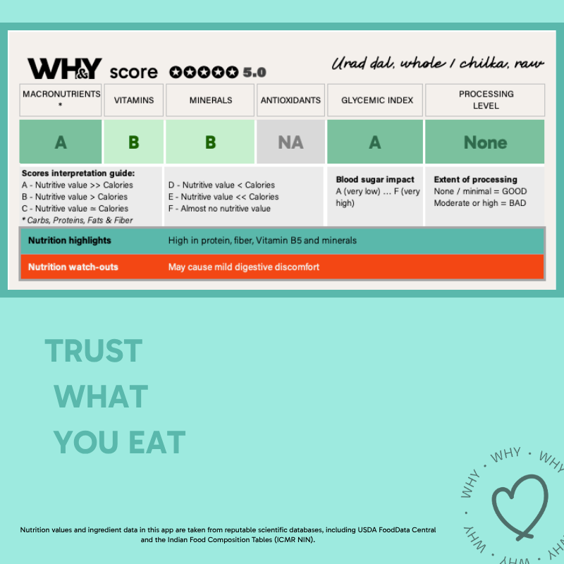 Urad Dal (Chilka), 500g - WHY Nutrition