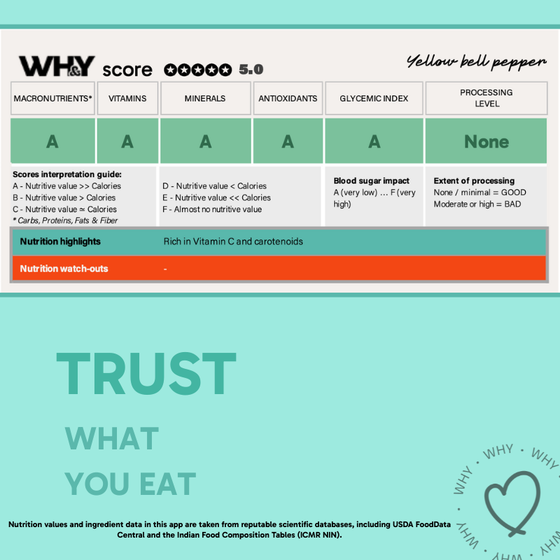 Yellow Bell Pepper, 1pc, Hydroponic, Residue-free