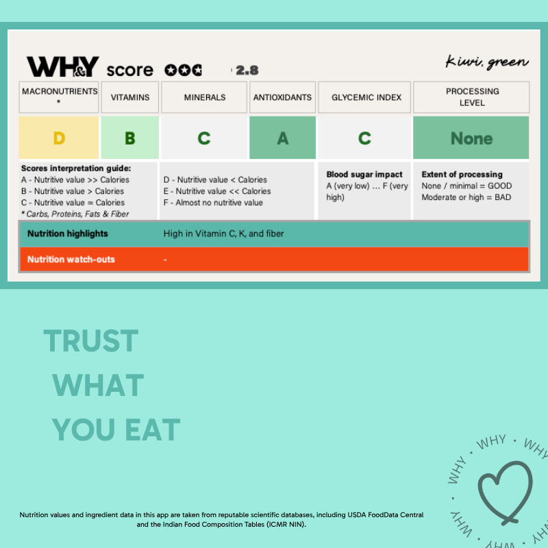 Zespri Kiwi Green, 4pc - WHY Nutrition